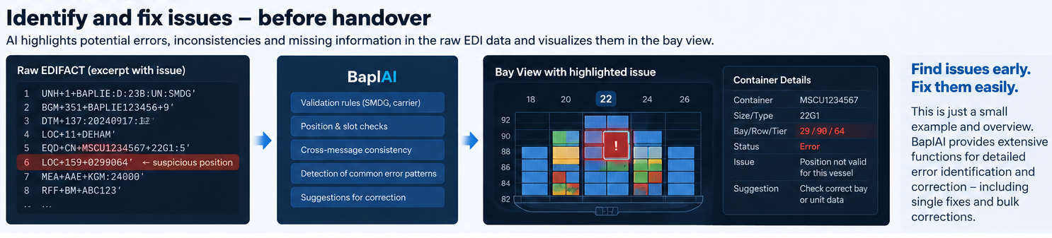 Issue identification and correction workflow from raw EDIFACT to highlighted bay position
